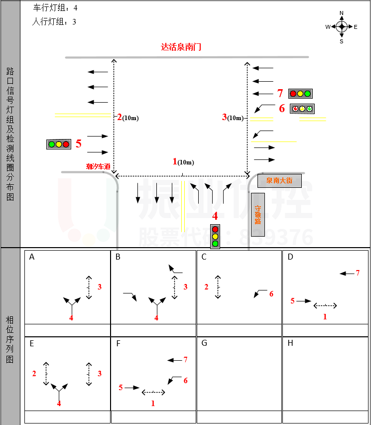 图4 路口渠化及相位示意图(优化前)