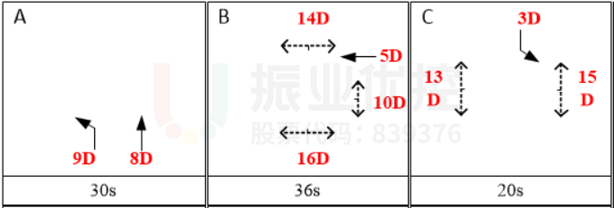 图4 原洪湖西路-西湖路平峰方案