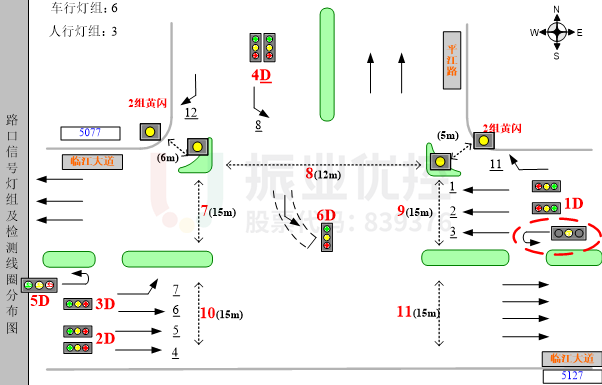 图2 路口渠化与灯组分布图