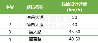 表2 协调路段绿波设计速度表