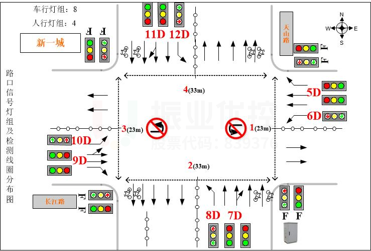 图2 路口渠化与灯组示意图