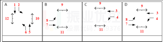 图5 路口相位图