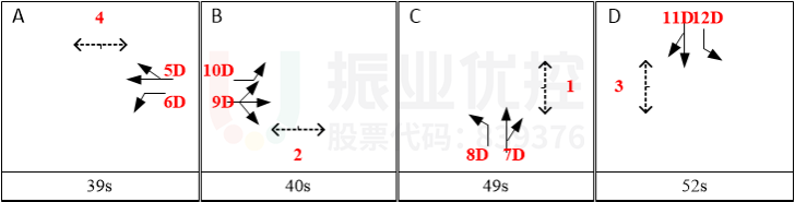 图4 长江-天山路口晚高峰方案相序及配时（优化前）