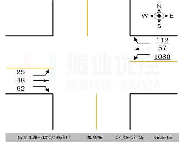 图4 兴泰北路-红旗大道路口晚高峰东西向流量图