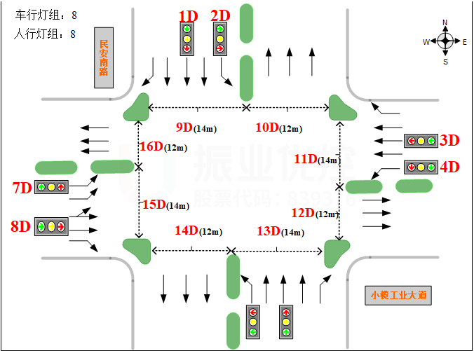 图2 路口渠化示意图