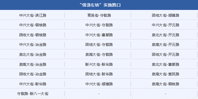 借道左转实施路口