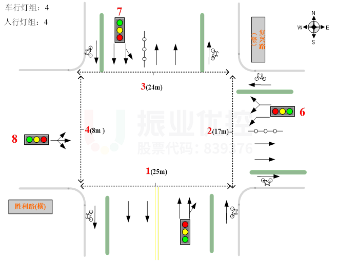 图2 胜利路-复兴路口渠化图(优化前)
