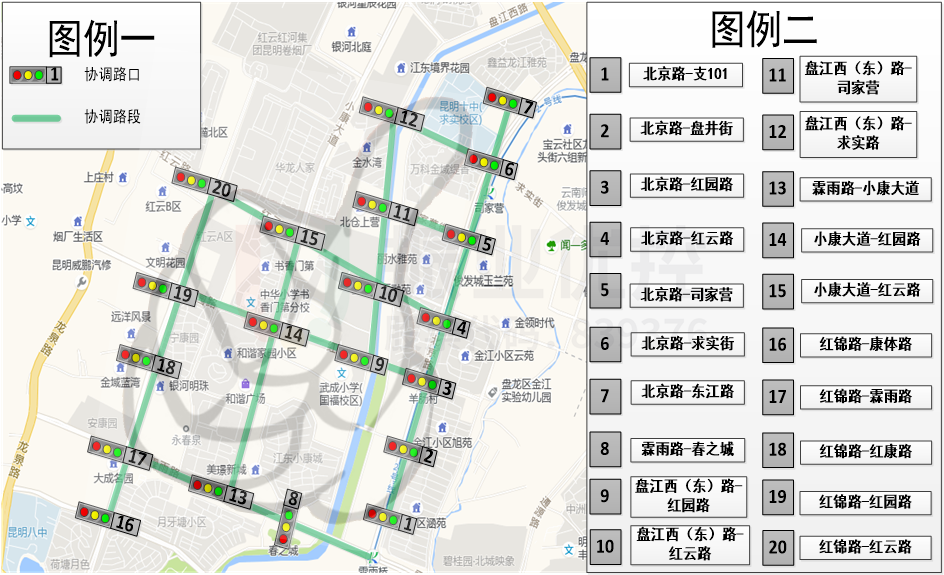 图1 区域协调分布示意图