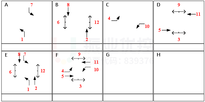 图3 路口信号控制相位图(优化前)