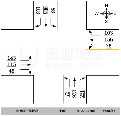 图3 路口平峰时段(9:00-10:00)各方向流量情况