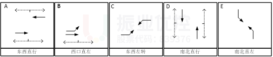 图10 优化后相位路口放行相位(早、晚高峰)