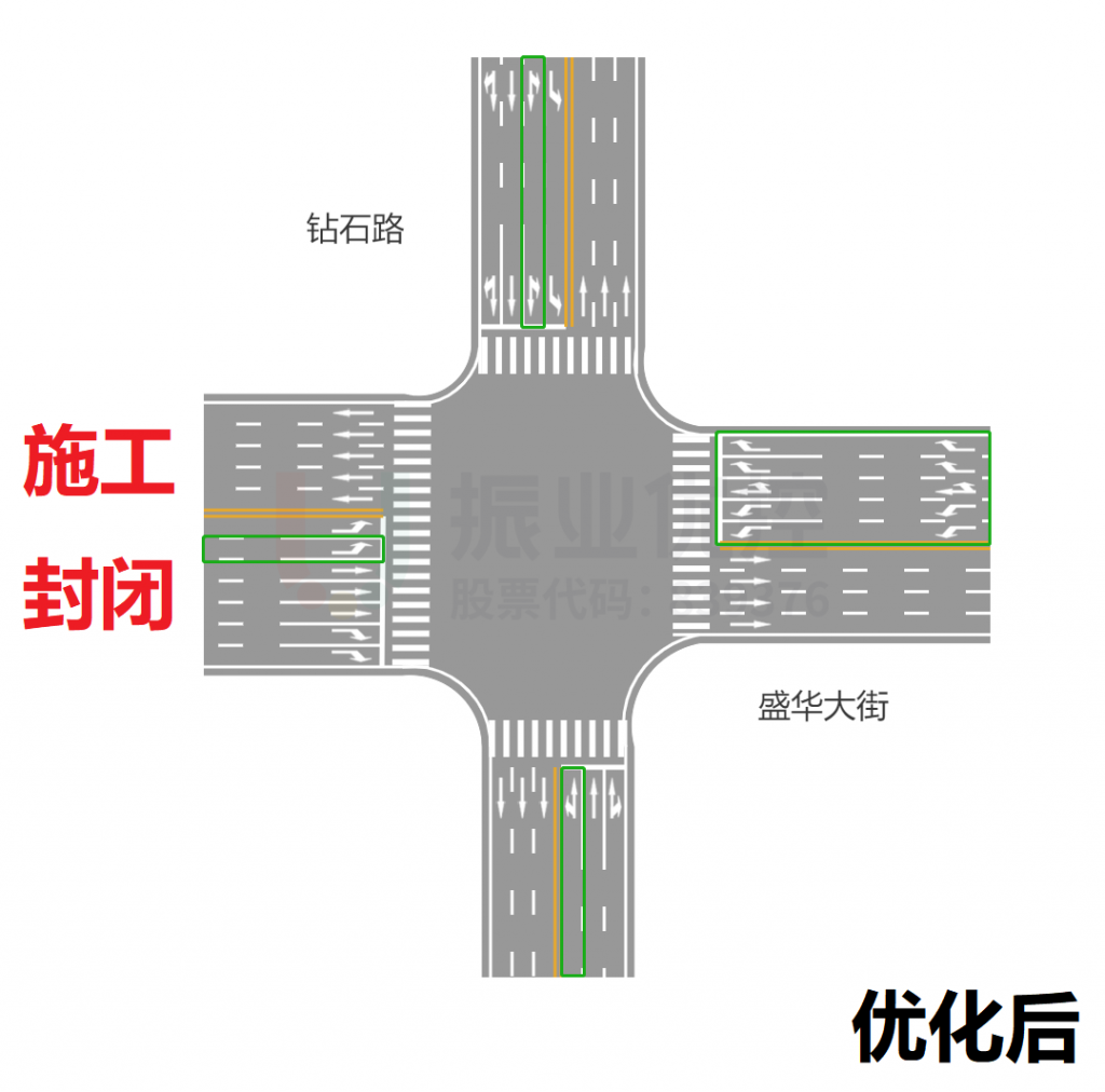 图6 钻石路-盛华大街路口交通组织优化前后对比