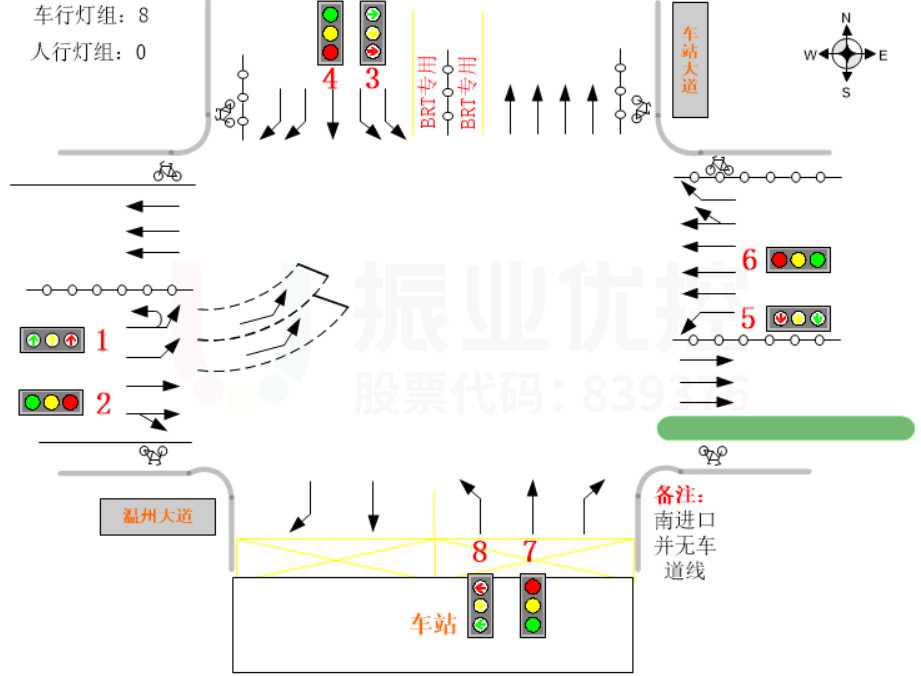 图2 温州大道-车站大道路口渠化图