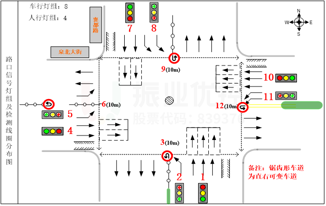 图2 路口基本信息图