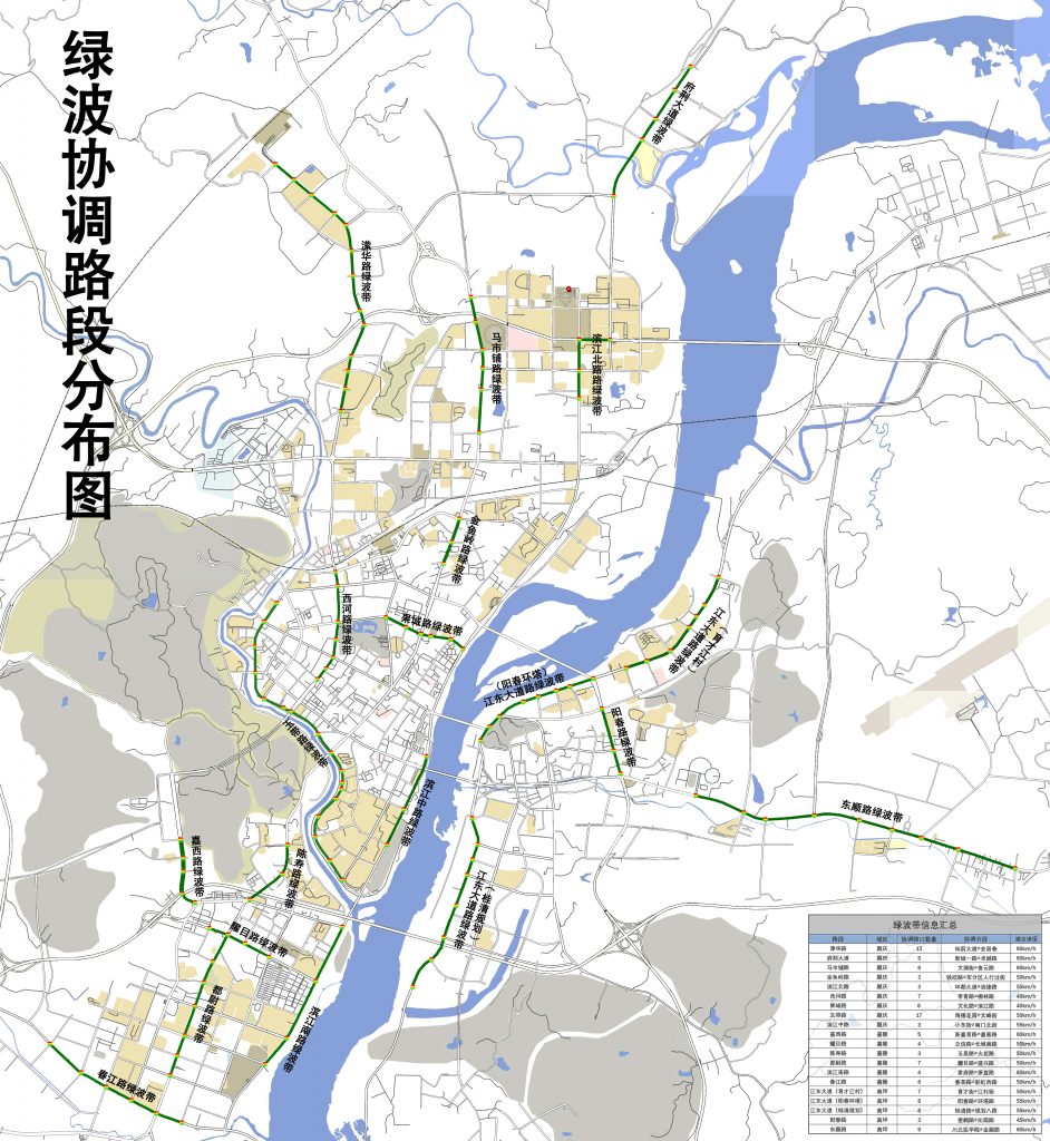 城区绿波带协调路段分布图