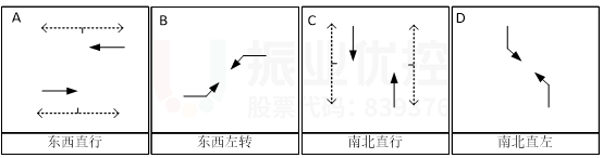图9 优化后相位路口放行相位(平峰)