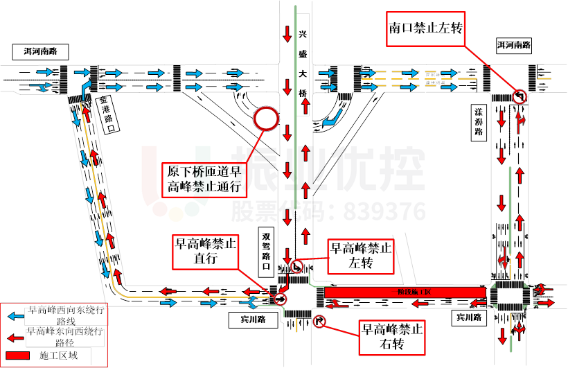 图8 宾川路施工期间早高峰绕行路线图