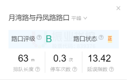 图14 平峰时段丹凤-月湾路口通行数据(优化前)
