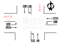 图3 路口早高峰、平峰、晚高峰流量流向分布图（辆/小时）