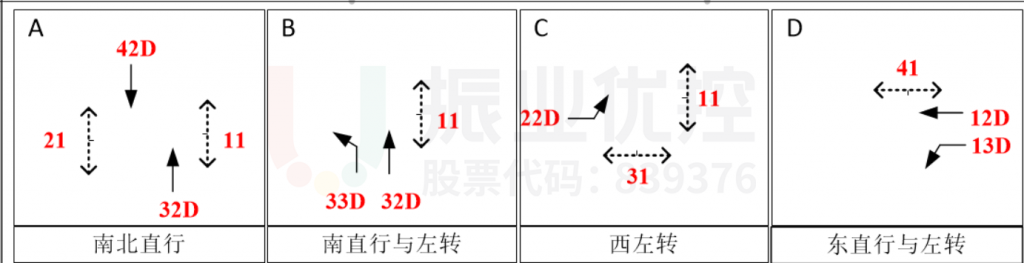 图9 宾川路与兴盛路交叉口施工期间早高峰相位图