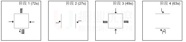 图11 优化前路口晚高峰相位、配时