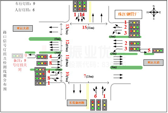 图7 路口优化后路口基础信息图