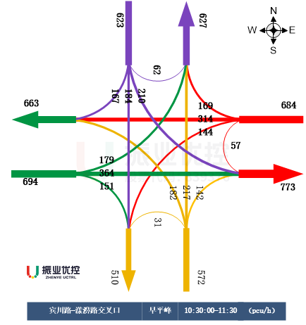 图4 宾川路-漾濞路交叉口车道信息图与早平峰流量流向图