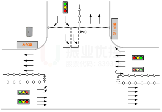 图2 路口渠化图