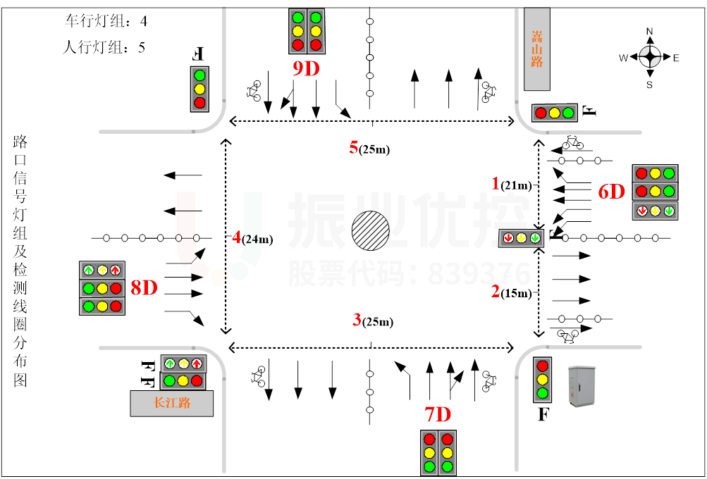 图2 路口渠化与灯组示意图