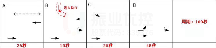 图3 路口早高峰相位配时图(优化前)