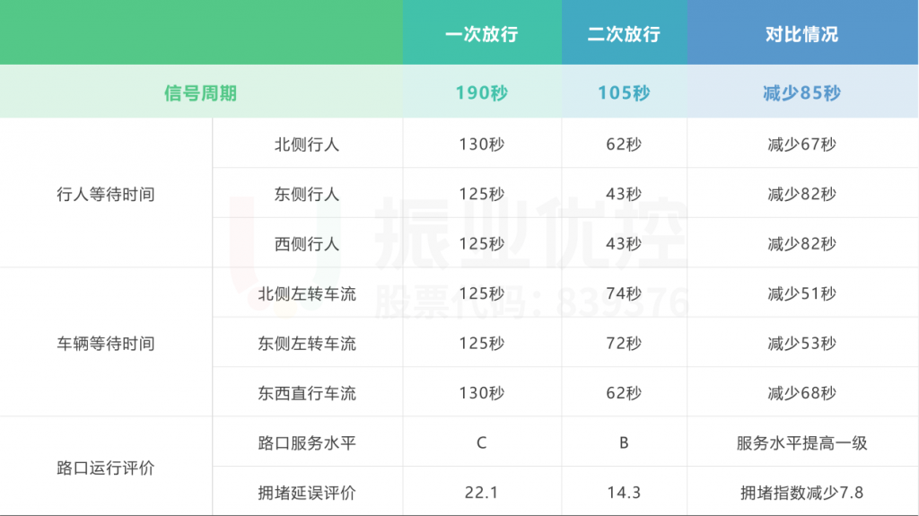 图12 方案优化对比图