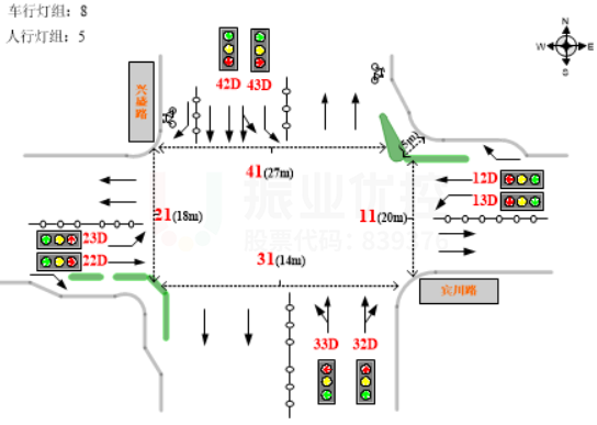 图3 宾川路-兴盛路交叉口车道信息图与早平峰流量流向图