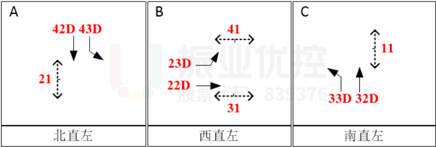 图15 宾川路与兴盛路交叉口施工期间平峰相位图