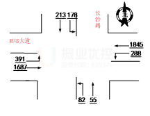 图3 路口早高峰、平峰、晚高峰流量流向分布图(辆/小时)