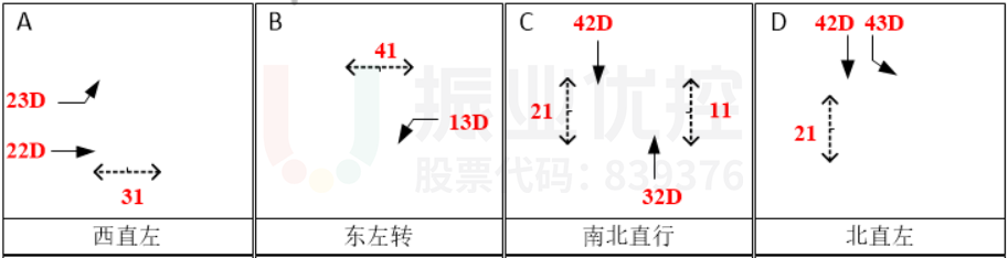 图16 宾川路与漾濞路交叉口施工期间平峰相位图