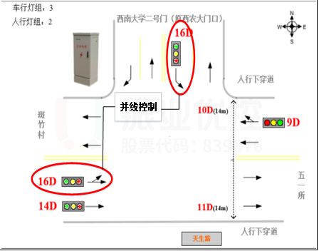 图2 路口渠化图(优化前)