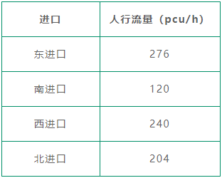 表3 路口各进口人流量统计表