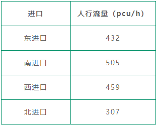 表5 路口各进口人流量统计表