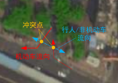 图3 右进右出交叉口交通流流向及形成的冲突点