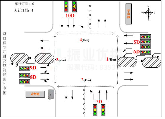 图2 黄河-华山路口渠化与灯组示意图