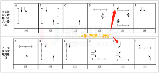 图10 两路口放行方案(优化后)