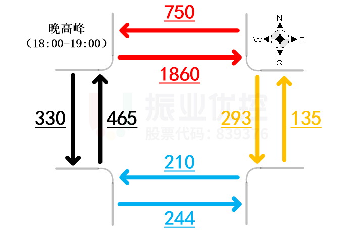 图6 路口早晚高峰行人过街流量