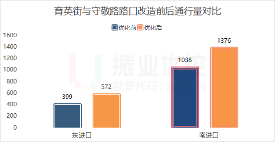 图12 老八一路口通行量对比