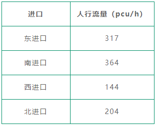 表1 德政-豪贤路口优化前各进口人流量统计表