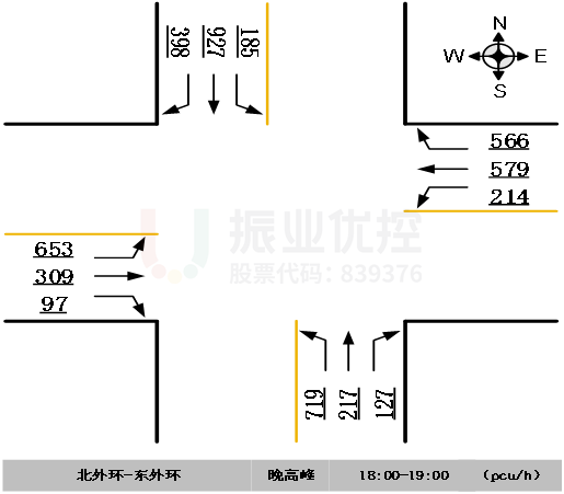 图4 路口早晚高峰流量图