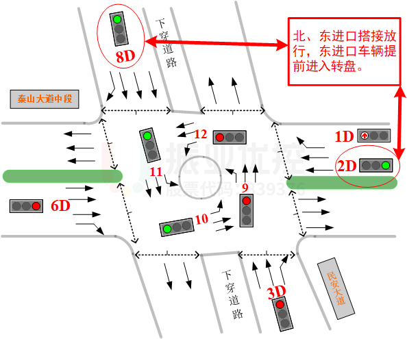 图5 东进口车辆提前进入环道