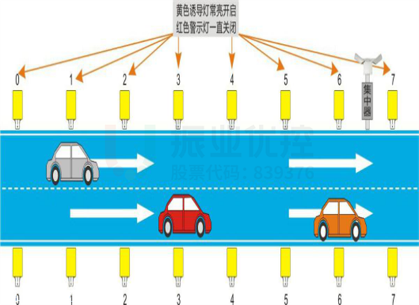 图11-2 S308安装安全诱导警示灯