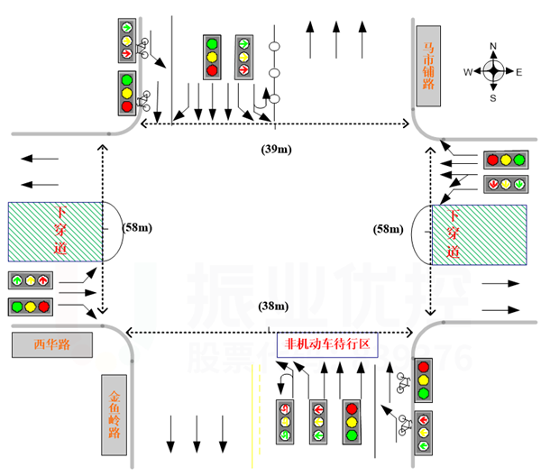 图2 路口渠化图