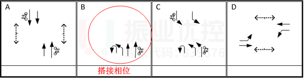 图10-2 优化前高峰及平峰放行相位