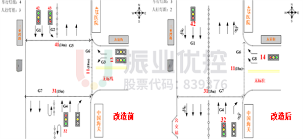 图7 交通组织改造前后路口渠化对比图